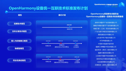 開源鴻蒙OpenHarmony設備統一互聯技術標準正式發布，深圳軟件開發迎新里程碑